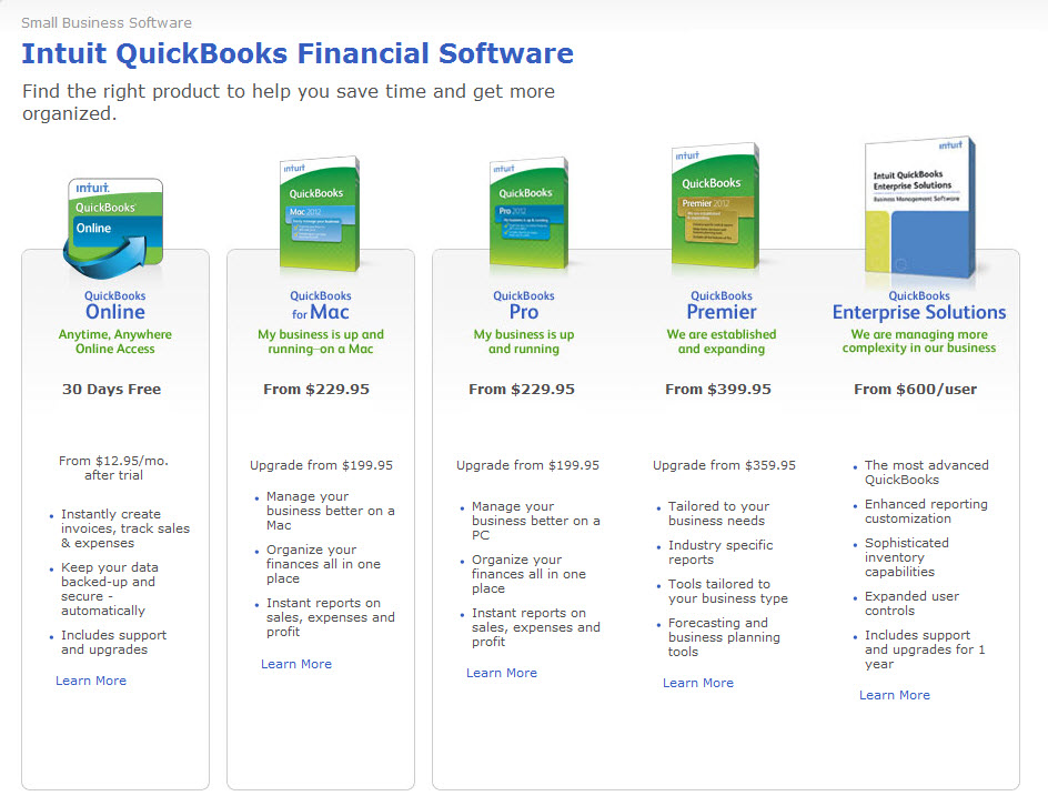 Intuit QuickBooks Finanical Software