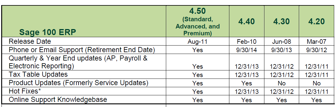 Sage 100 ERP Versions