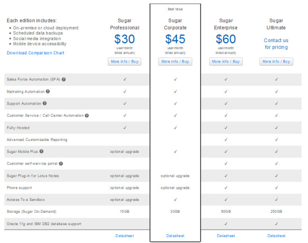 SuagarCRM Price Chart resized 600