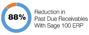 Sage 100 ERP accounts receivable 