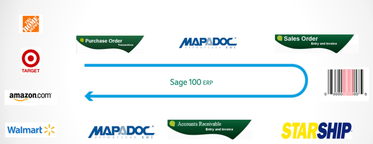 StarShip Sage 100 ERP MAPADOC