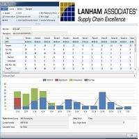 Microsoft Dynamics NAV forcasting and procurement