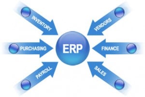 Accounting Software New York Consultants Review: 3 Benefits of ERP