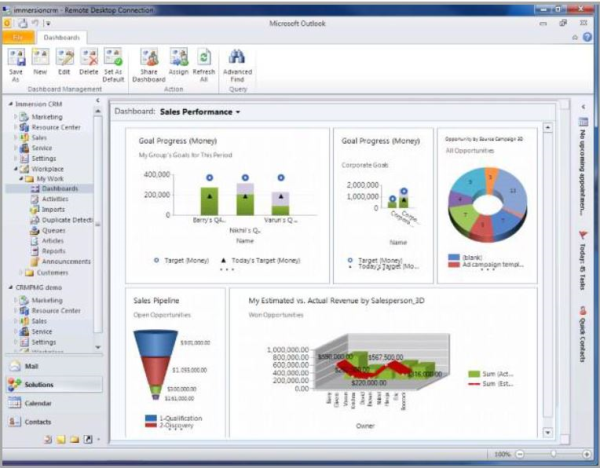 Microsoft Dynamics CRM Real Time Dashboard resized 600