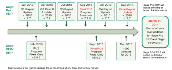 Sage PFW Bi Weekly Road Map resized 600