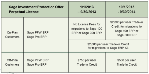 Sage PFW 2 resized 600