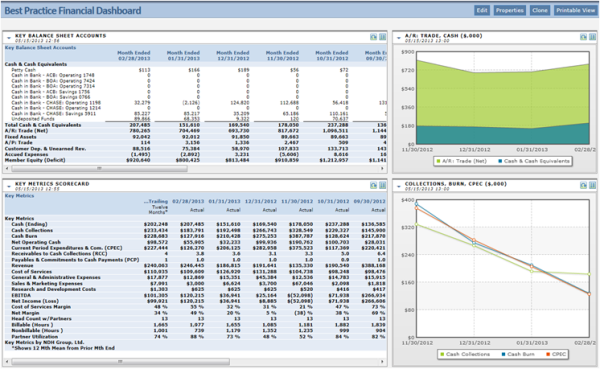 ERP Software: Best Practices for Financial Dashboards - Part I