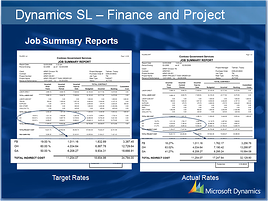 Microsoft Dynamics SL