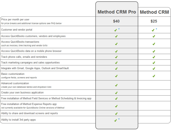 Method CRM resized 600
