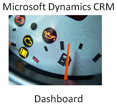 Microsoft Dynamics CRM Dashboards Give a Clear View of Your Business