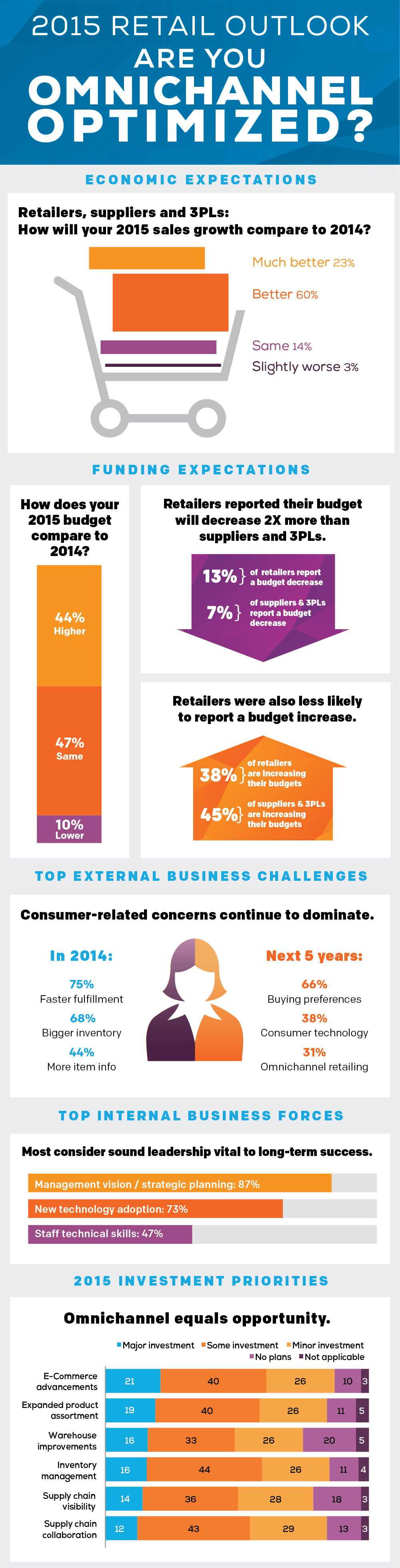 6 Uncommon Areas Retail Must Invest New Technology in 2015