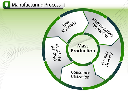 Industries that Need Process Manufacturing ERP and Why