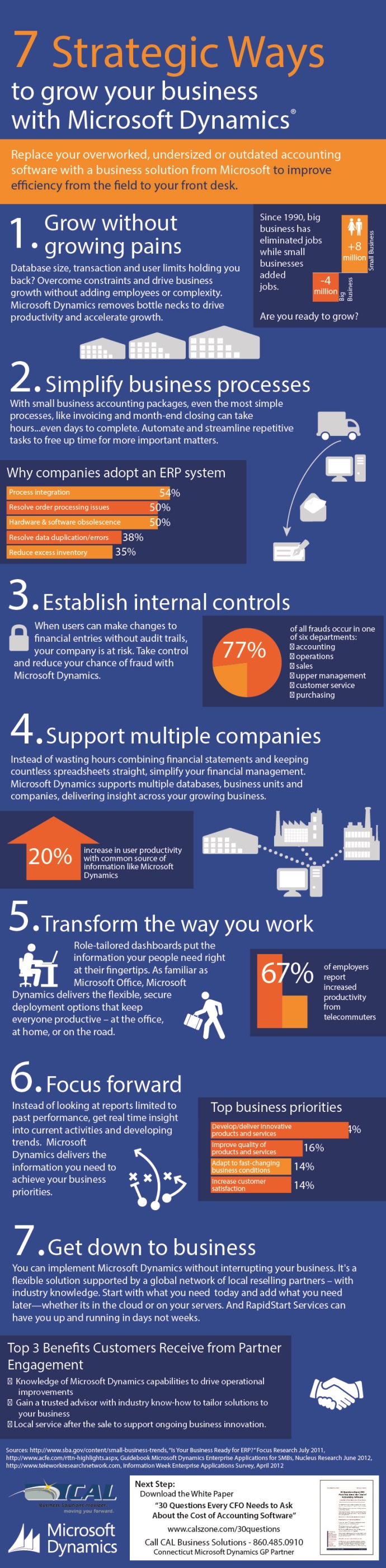Infographic: 7 Strategic Ways to Grow Your Business with Microsoft Dynamics
