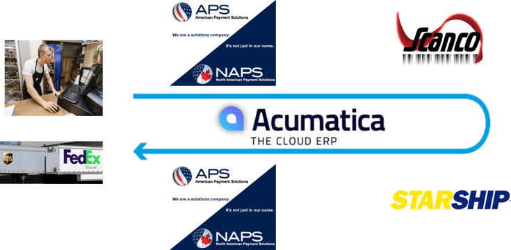 Acumatica Automate Sales Order Processing.png