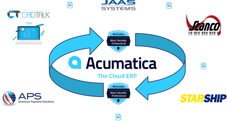 Acumatica Cloud ERP CAD Software.png