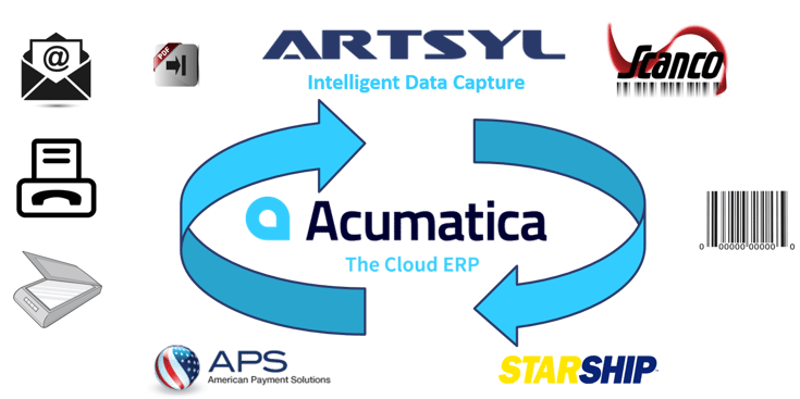 Acumatica Cloud ERP Digital Order Processing.png