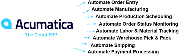 Acumatica: 4 Ways to Automate Customer Satisfaction