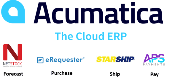 Acumatica Forecast Purchasing Shipping Payments