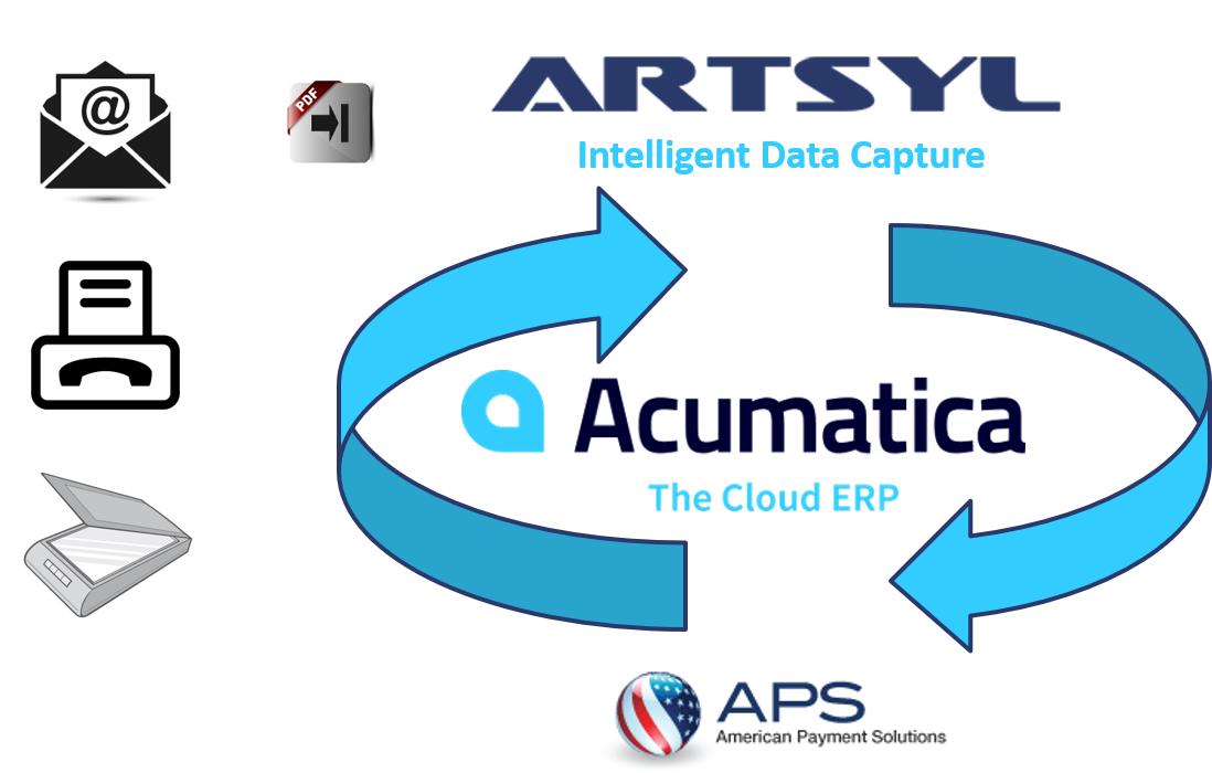 Acumatica: 2 Ways to Intelligently Transform Order Processing