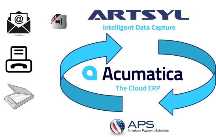 Acumatica: 2 Ways to Intelligently Transform Order Processing
