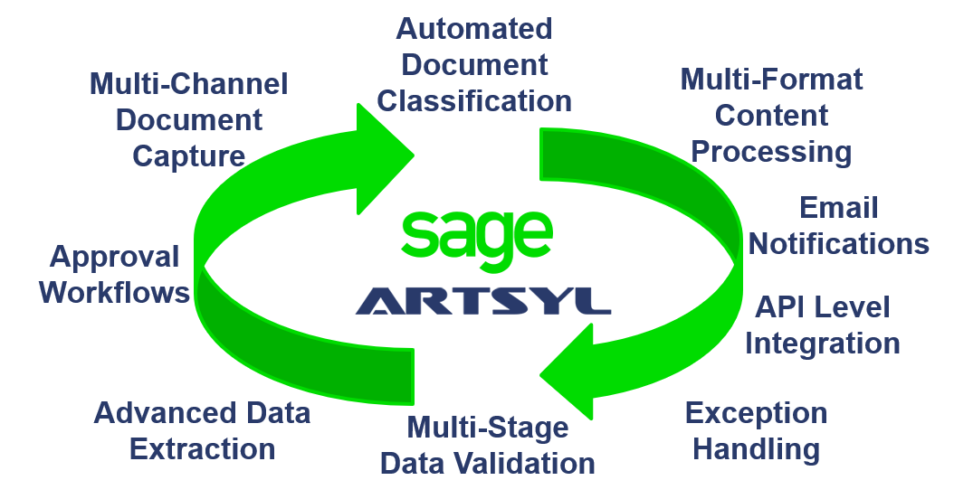 Sage ERP: 9 Ways to Automate Accounting Processes