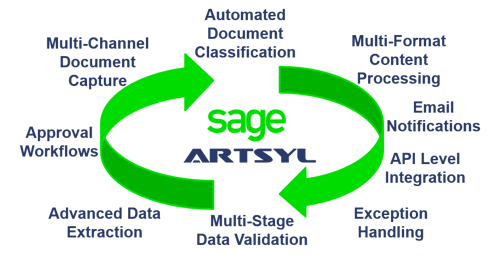 Artsyl Sage Accounting Processes 4