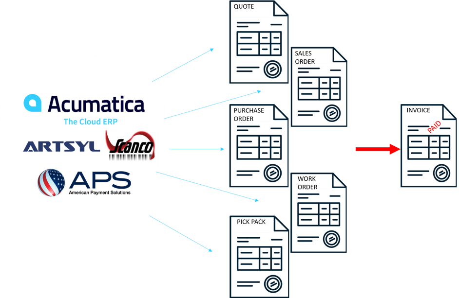 Acumatica: Digitally Transform Manufacturing with Automated Material and Labor Tracking