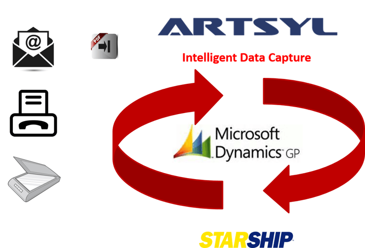 Dynamics GP Order Processing.png