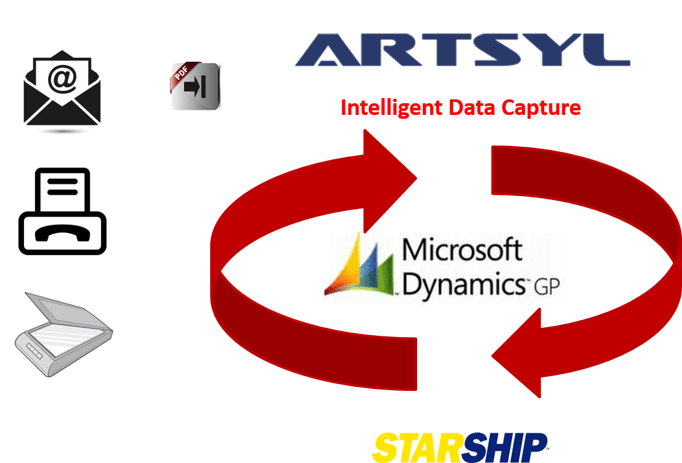 Dynamics GP Order Processing.png