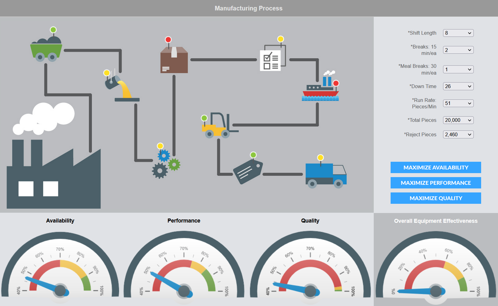 Manufacturing Process Dashboard Example _ iDashboards Software