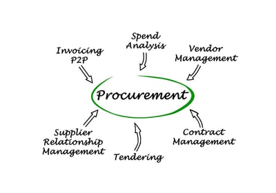 Top 10 Procurement Software Questions from ERP/Accounting Software Users