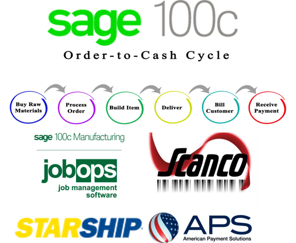Sage 100 ORder processing-1