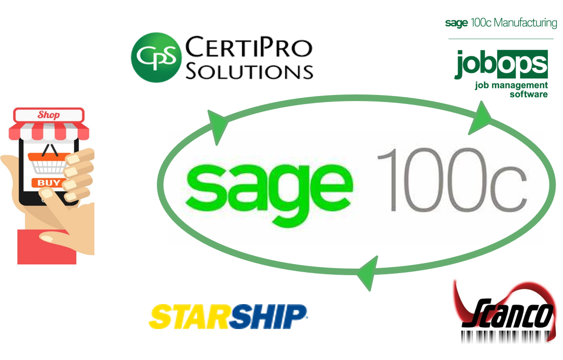Sage 100 eCommerce Manufacturing
