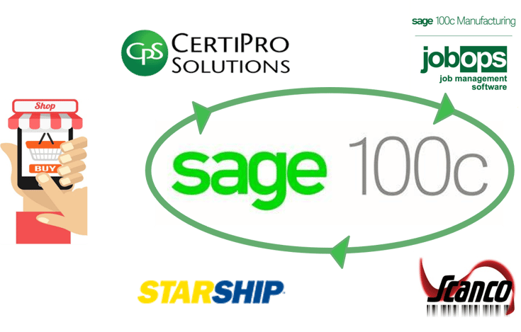 Sage 100 eCommerce Manufacturing.png