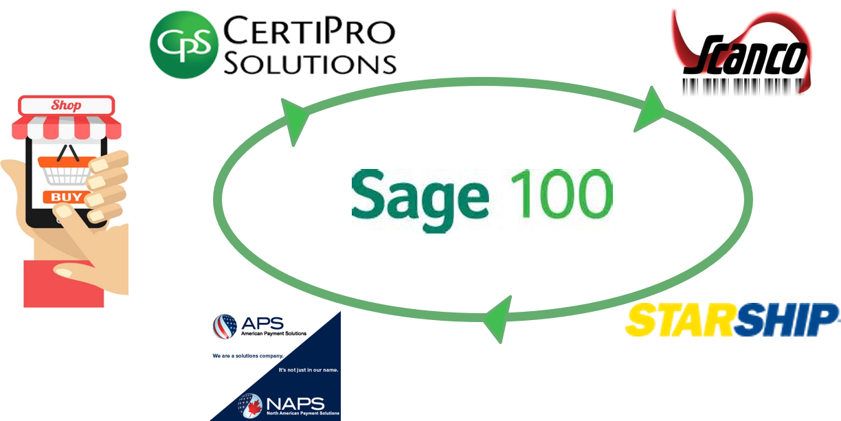 Sage 100 ecommerce mfg wms shipping.png