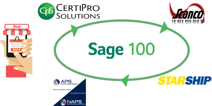 Sage 100 Magento: Integrated B2B/B2C eCommerce, MFG, WMS, Shipping and Payment Solution