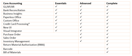 Sage 100c consultants miami, FL 2.png