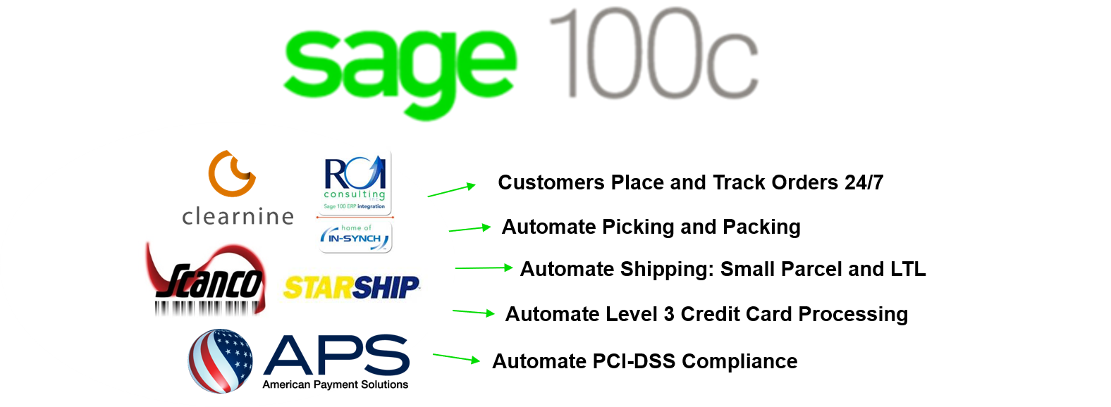 Sage 100: Automate Order Processing with Integrated e-Commerce, WMS, Shipping and Payments