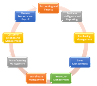 Sage 500 Miami, Florida.png