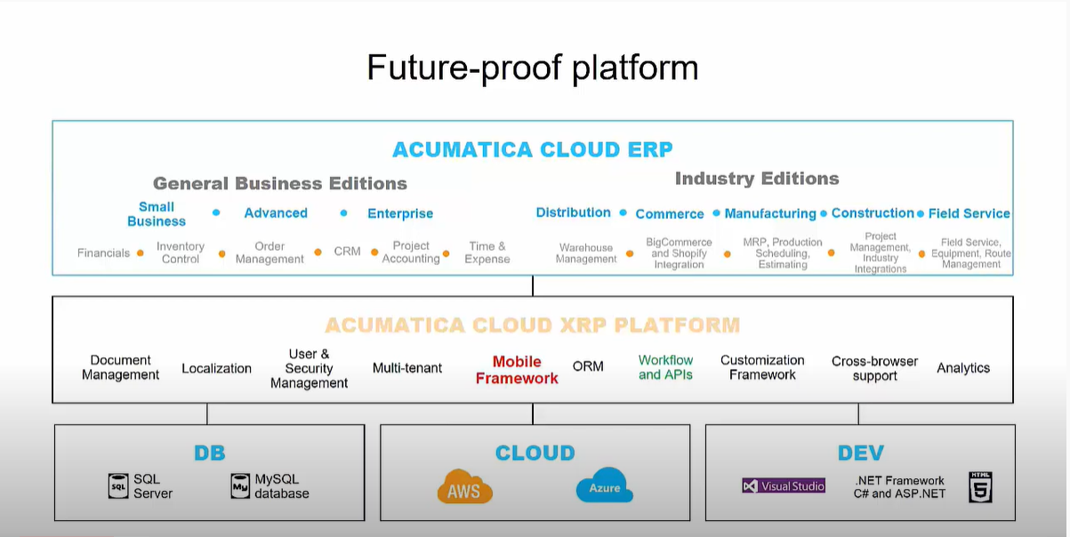 Acumatica Cloud xRP Platform 