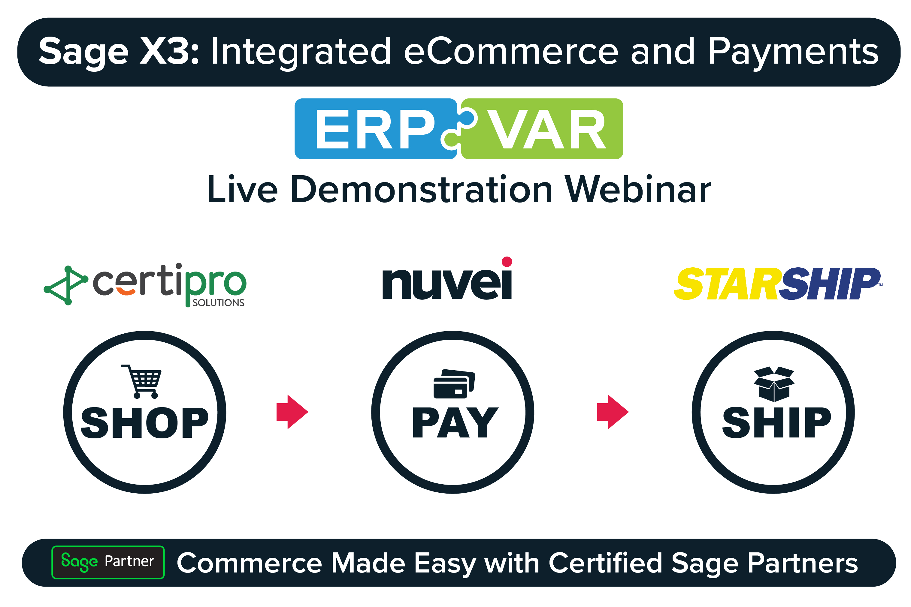 Sage X3: Integrated eCommerce and Payments