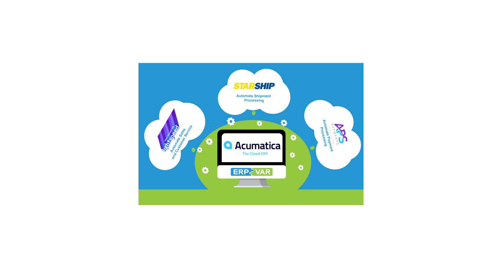 Acumatica CRM Integration with VOIP - Respond Faster