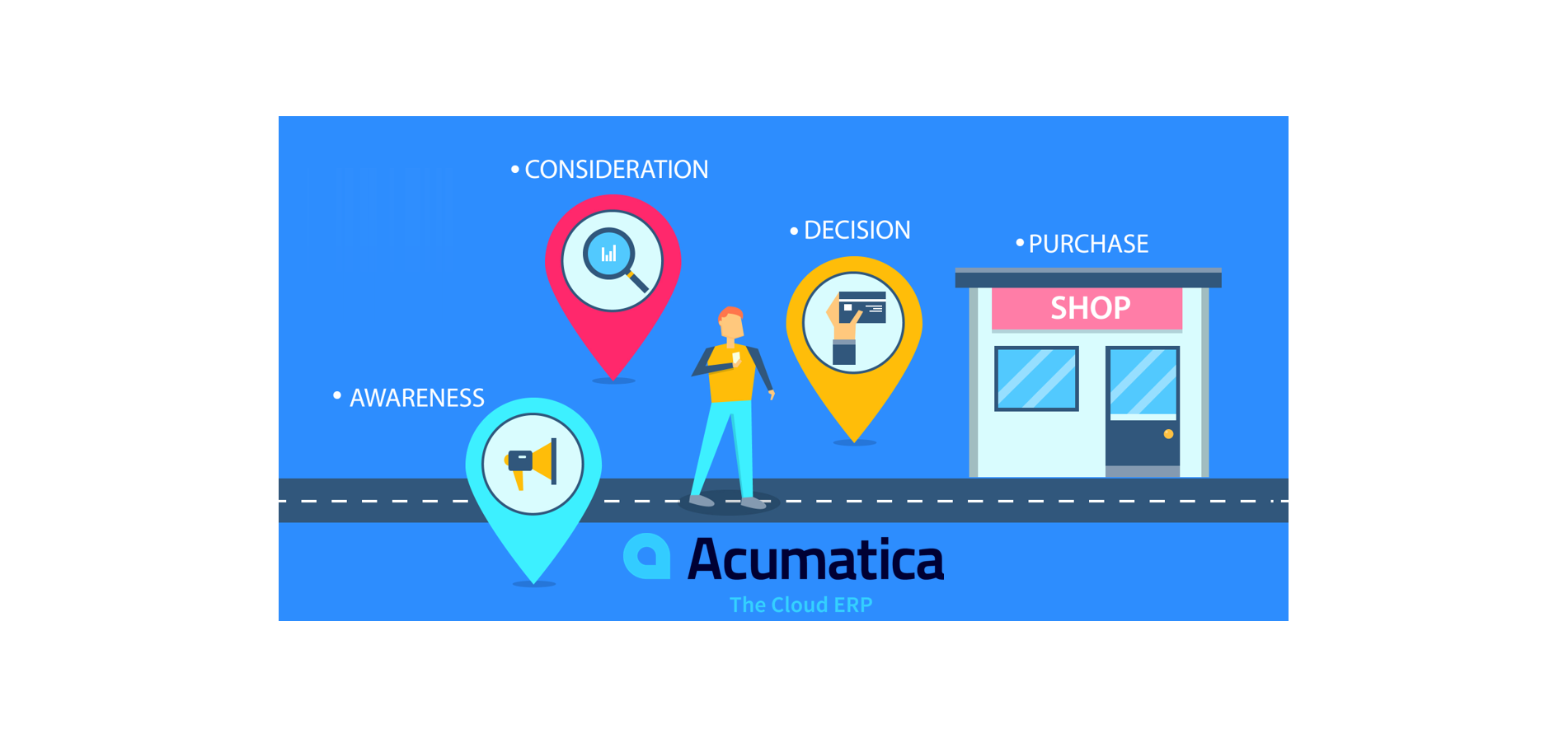 Acumatica Buyers Journey