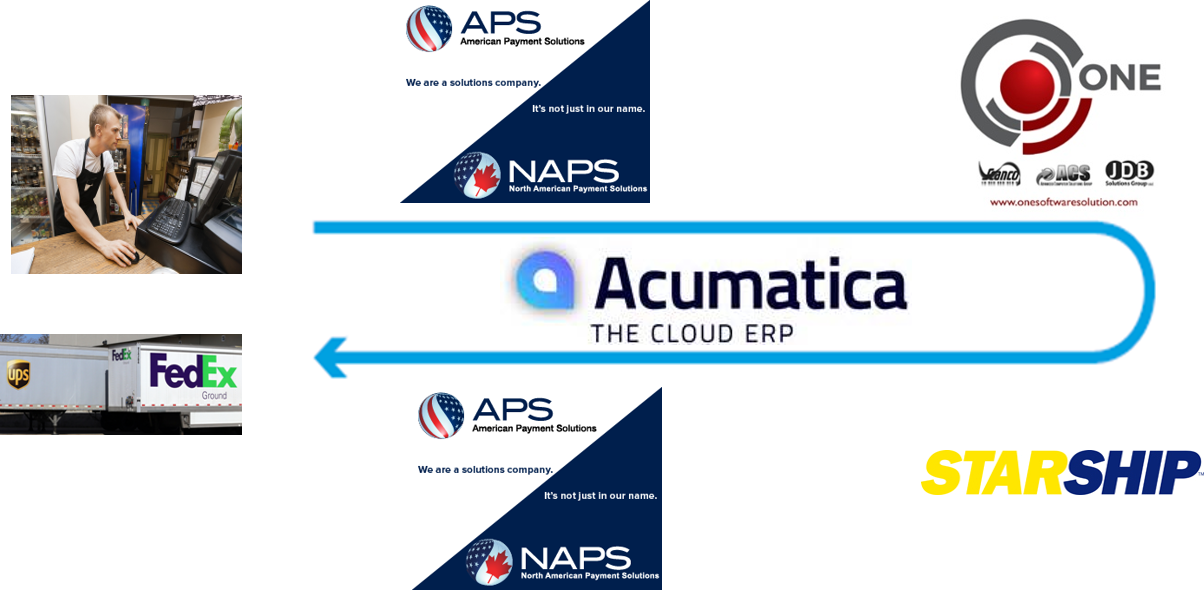Acumatica Cloud ERP: How to Automate the Entire Order Fulfillment Process