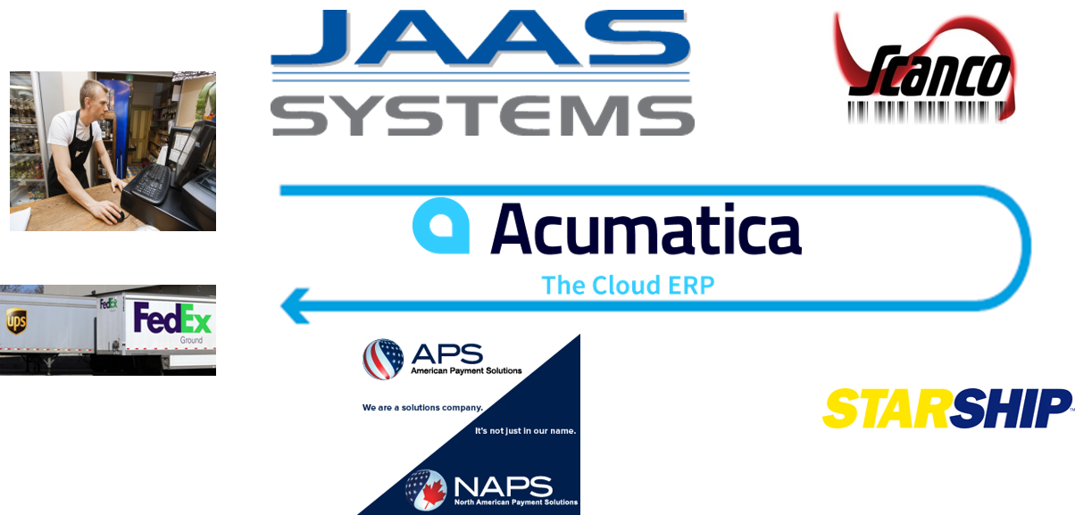 Acumatica Cloud ERP: Automate Manufacturing, Pick, Pack, Ship and Credit Card Processing