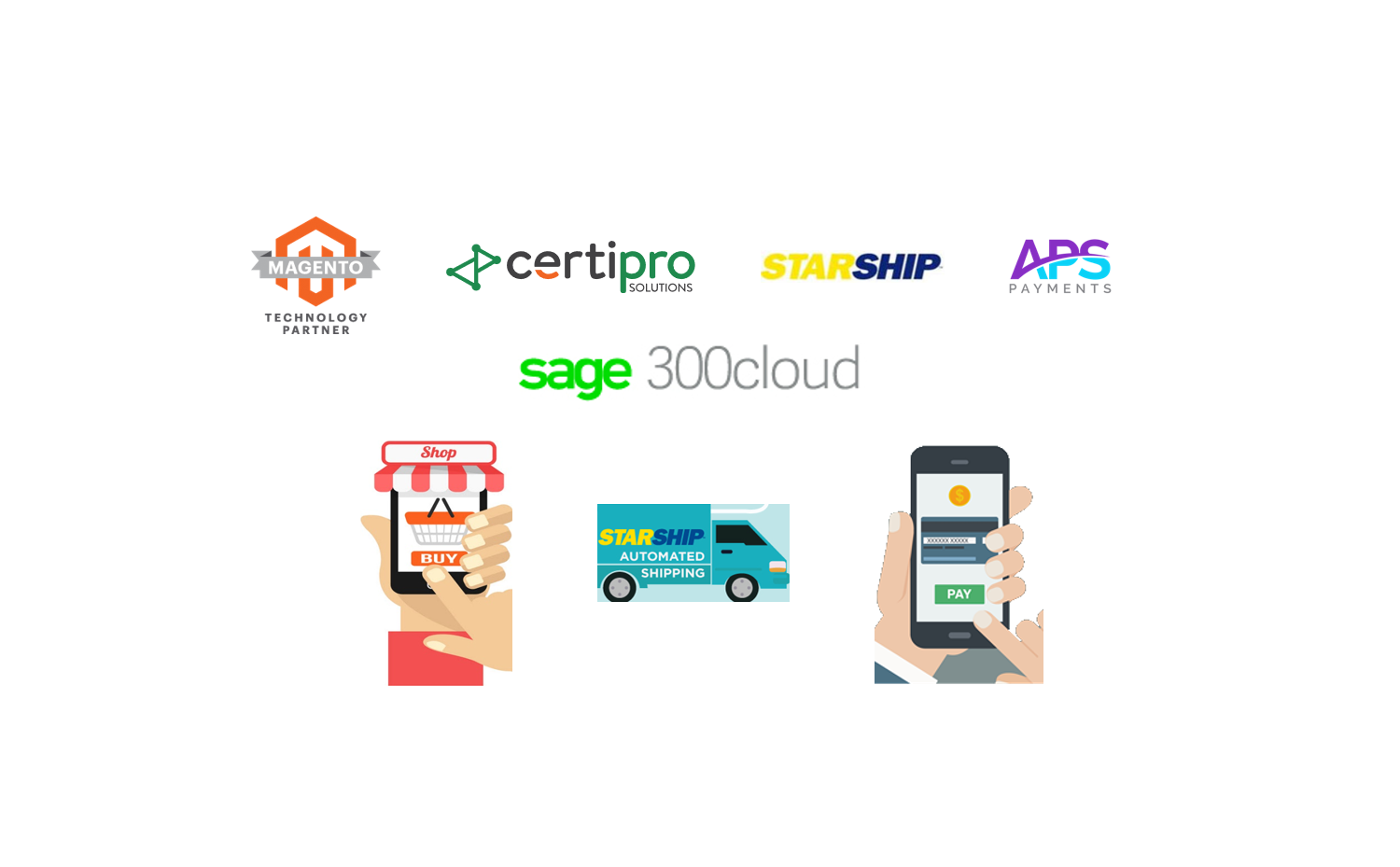Sage 300cloud: Integrated Magento eCommerce Shipping and Payments