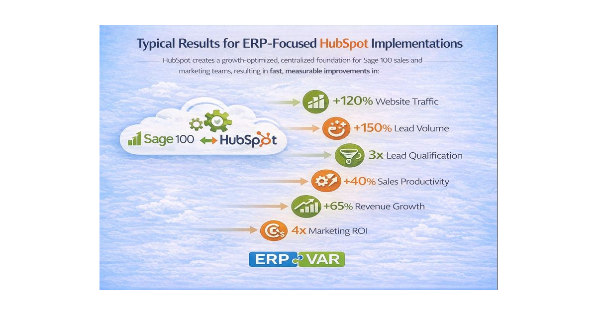 HubSpot Implementations