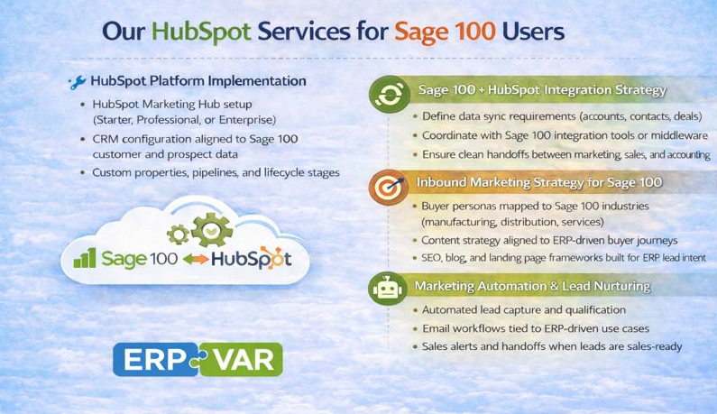 HubSpot Services Final 5 HubSpot Services Final 5