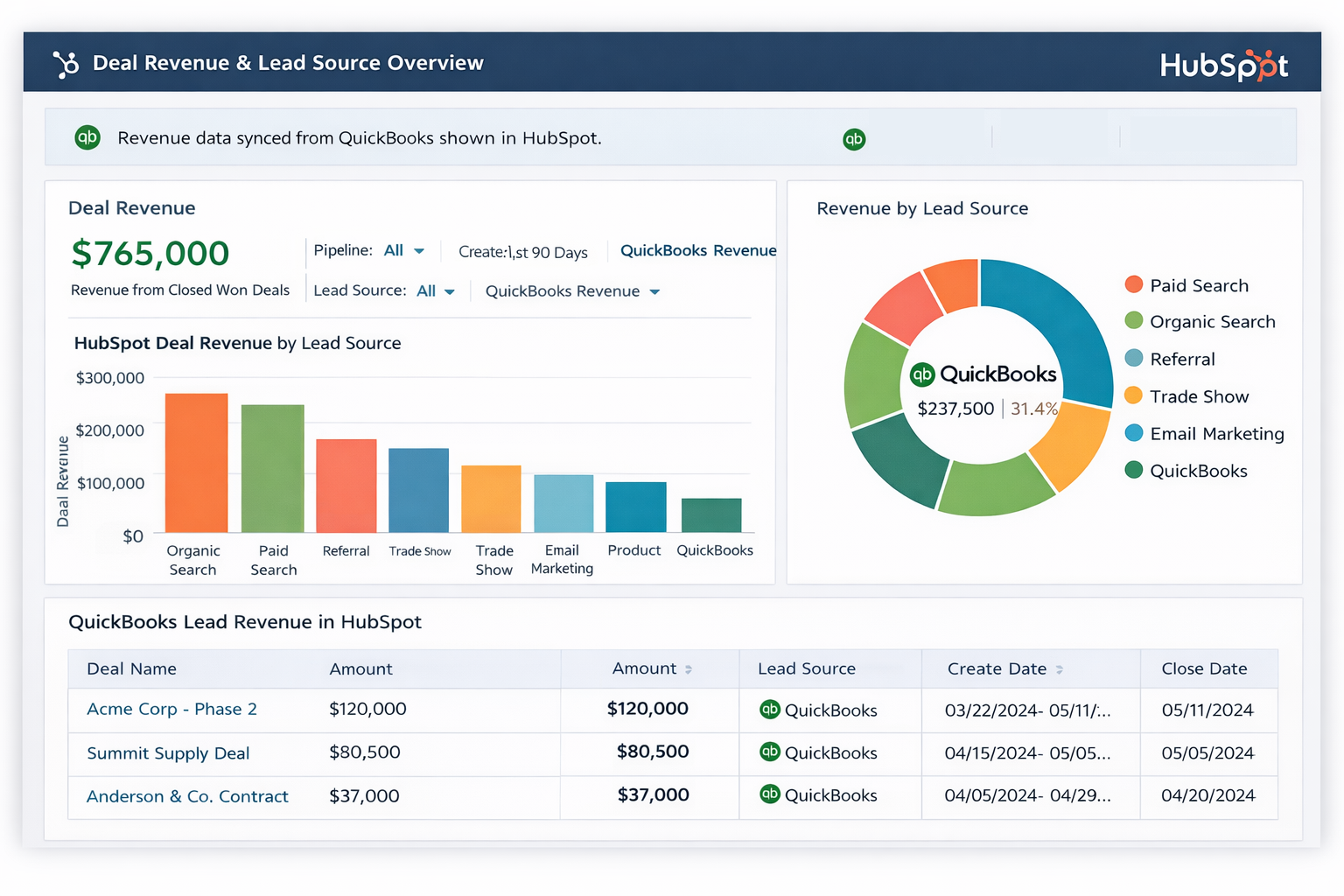 QuickBooks HubSpot Integration