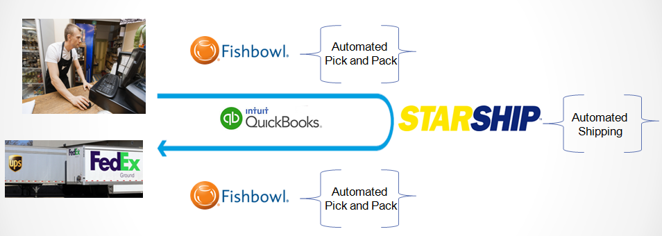 QuickBooks_Enterprise_Class_Integrated_Supply_Chain_Work_Flow